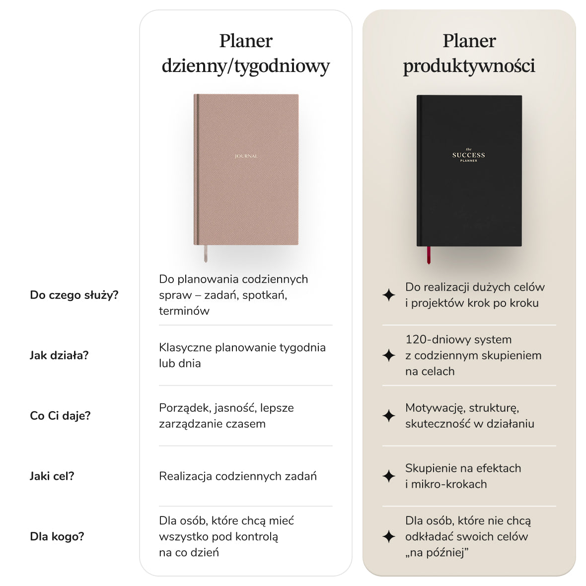 Planer produktywności SUCCESS PLANNER