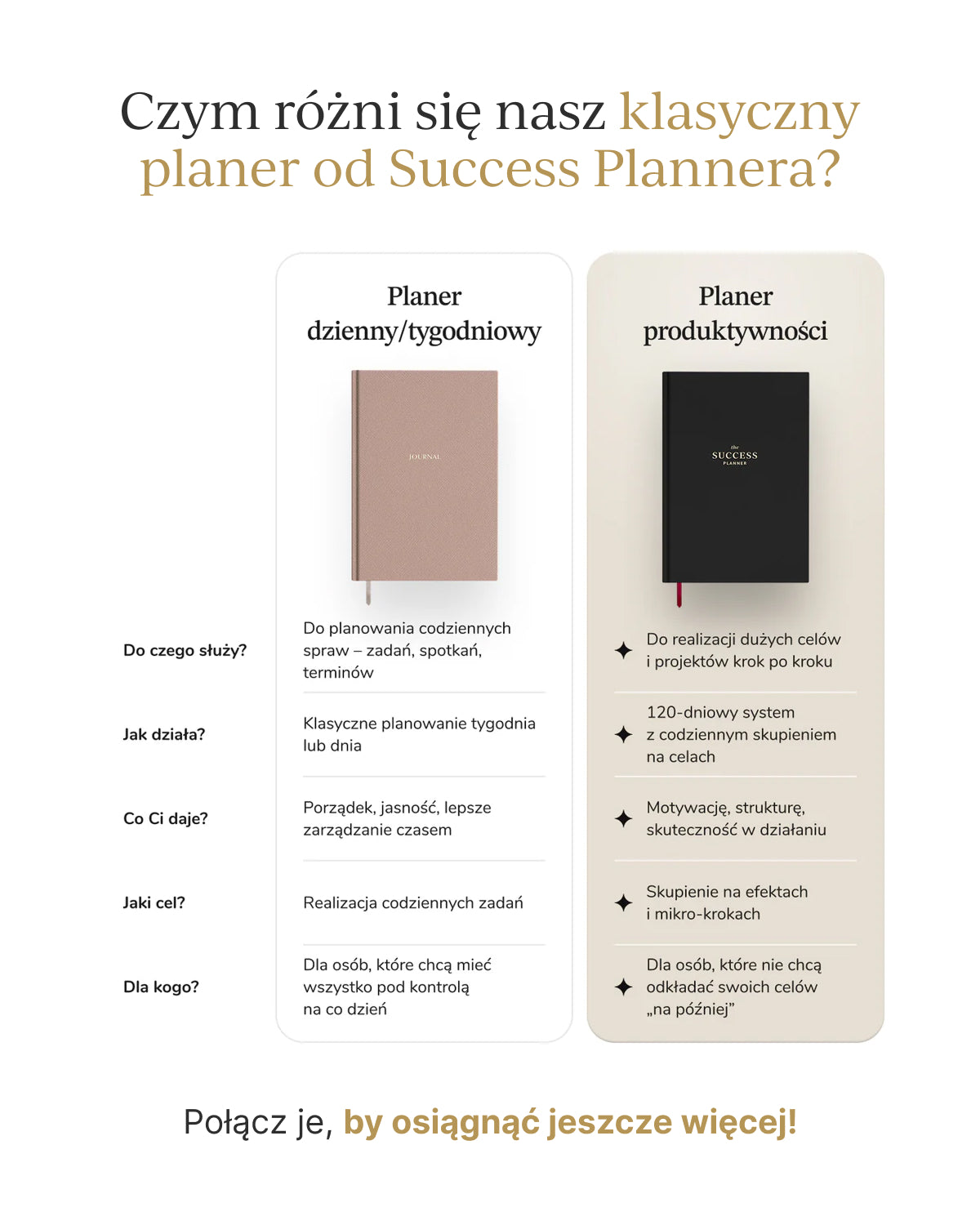 Planer produktywności SUCCESS PLANER